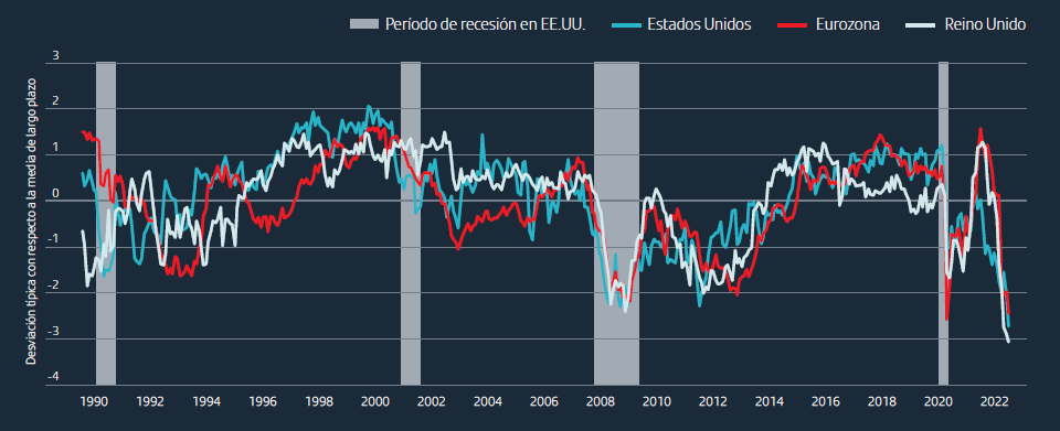 Retornos anuales de un inversor en US$ en renta variable (S&P500) y renta fija (Tesoros EE.UU.)